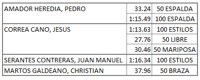 RESULTADOS ABSOLUTOS JAEN