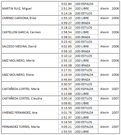 RESULTADOS ALEVINES 10112018