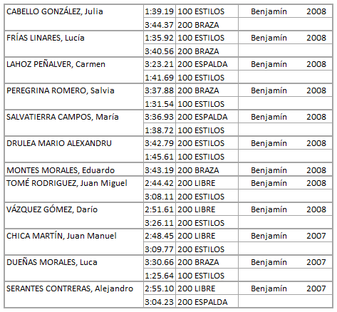 RESULTADOS BENJAMINES 10112018