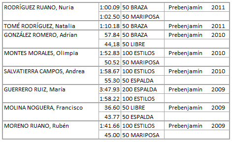RESULTADOS BREBENJAMINES 10112018