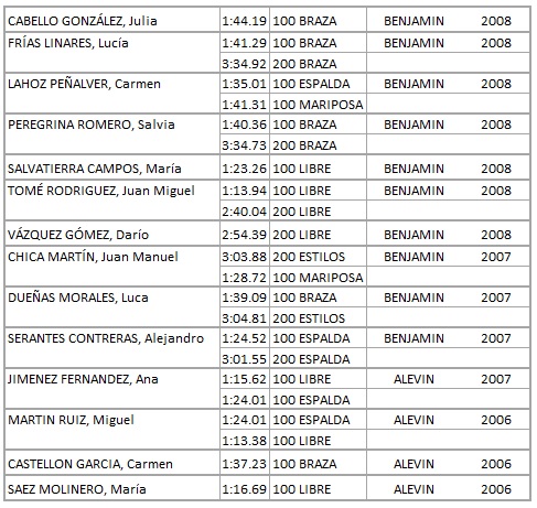 tabla resultados Torre del Mar 15 12 2018